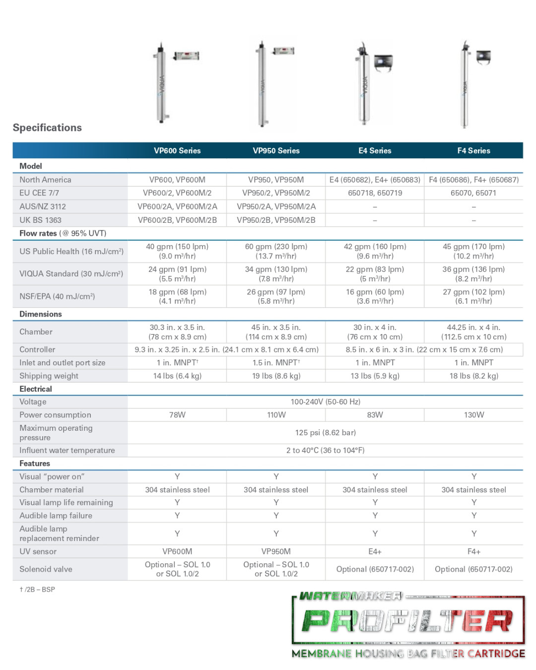viqua vp and e series uv specifications
